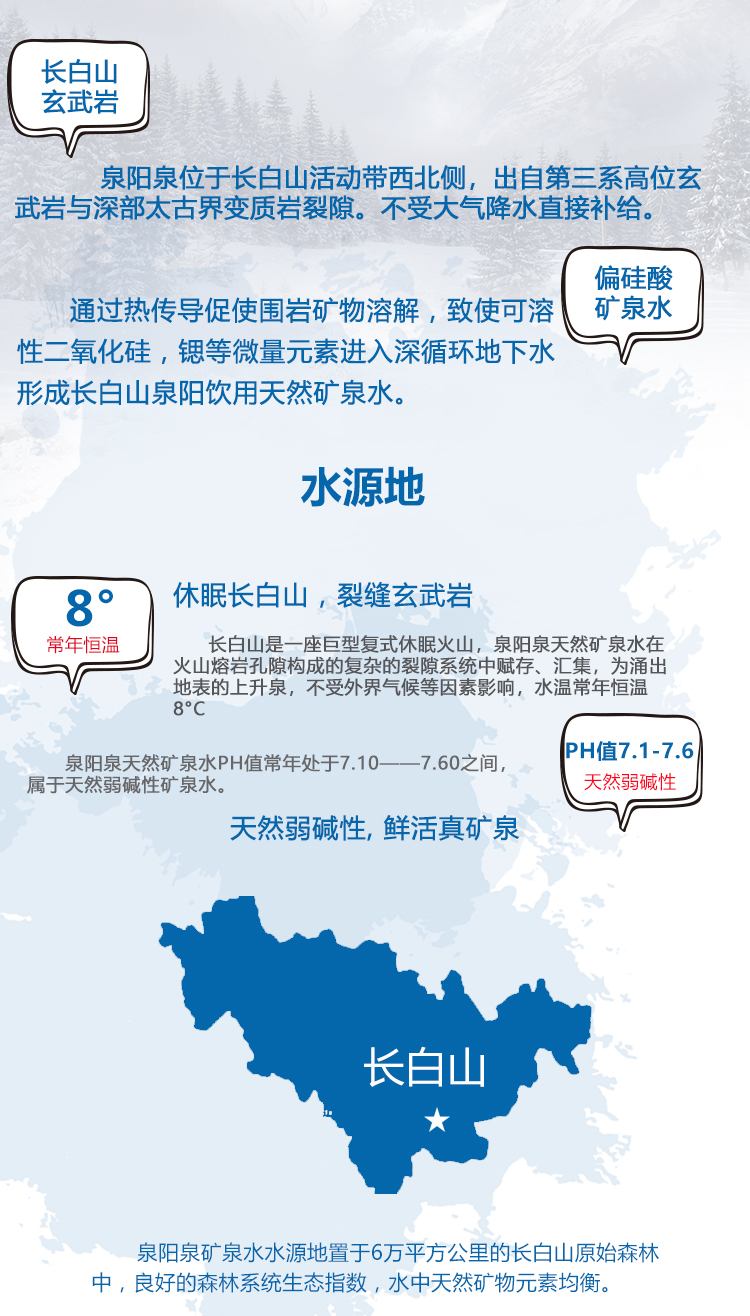 泉阳泉 长白山天然弱碱性矿泉水 600ml*15瓶 图6