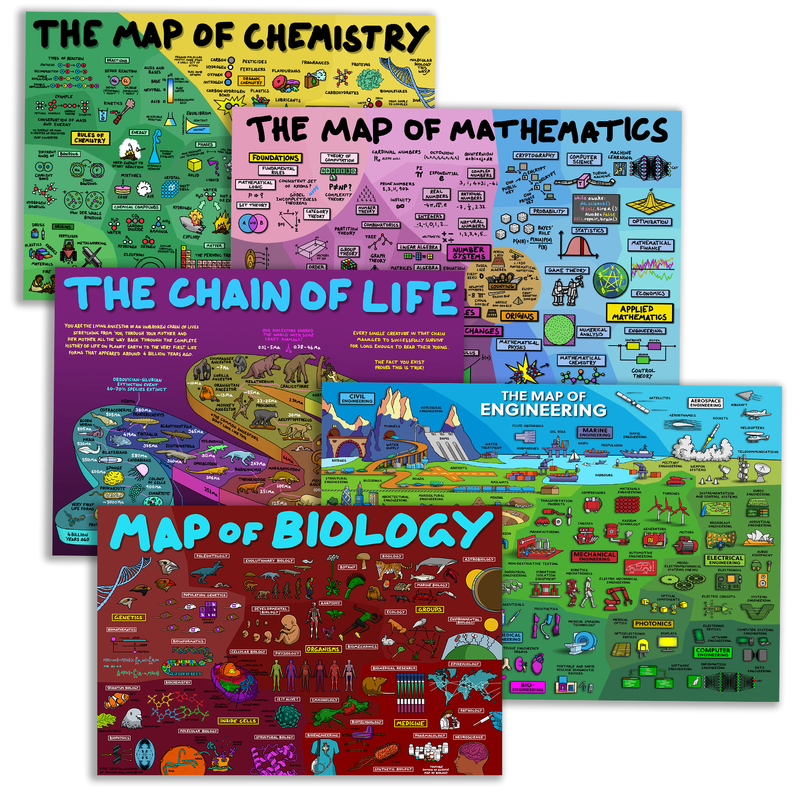 Map of Science International School Science Series Map Poster Decorative Stickers Environmental Innovation Education Poster