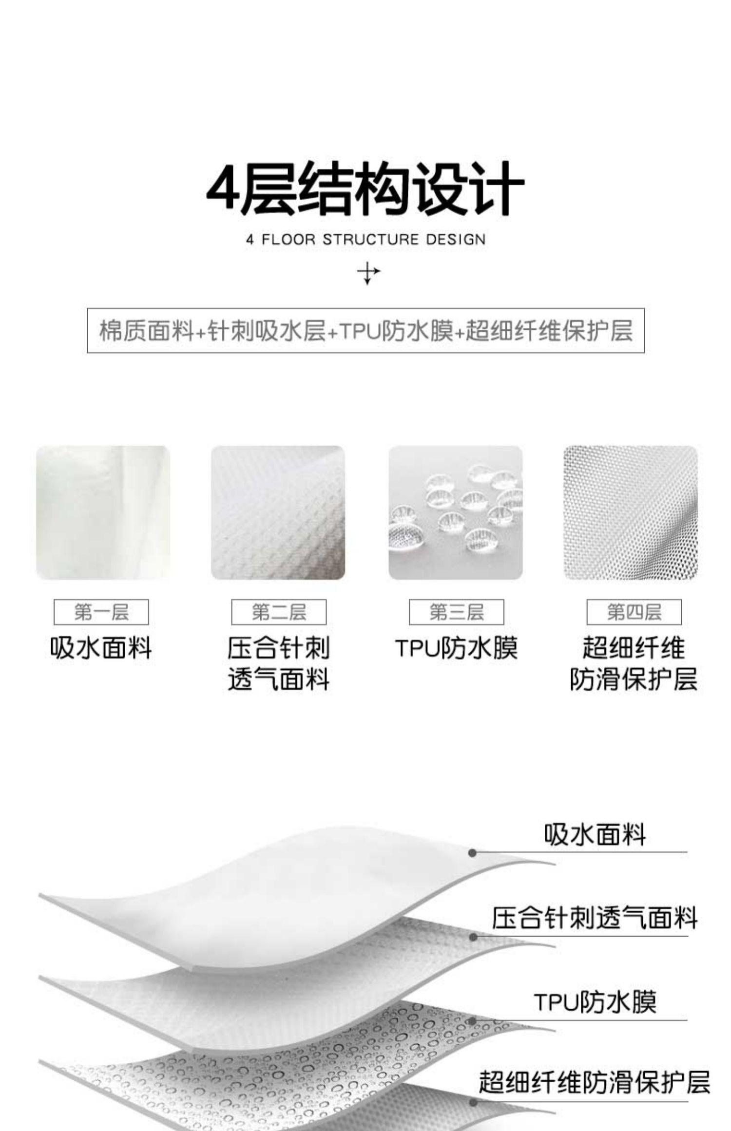 Chống thấm giường Tencel Li giường mite bụi đặt giường ngủ 1.8m 1,5m bedspread Simmons bảo vệ tay áo spacer vận chuyển tiết niệu - Trang bị Covers Ga phủ giường là gì