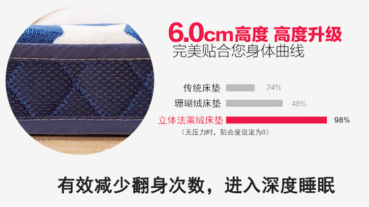 Removable và rửa dày tatami nệm 1,5m 1.8m1.2m giường có thể gập lại ký túc xá sinh viên nệm phụ 0,9 m - Nệm cao su tổng hợp