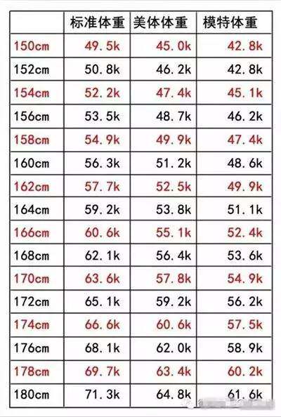 女生標準體重身材對照表 你的夠標準碼 淘寶海外