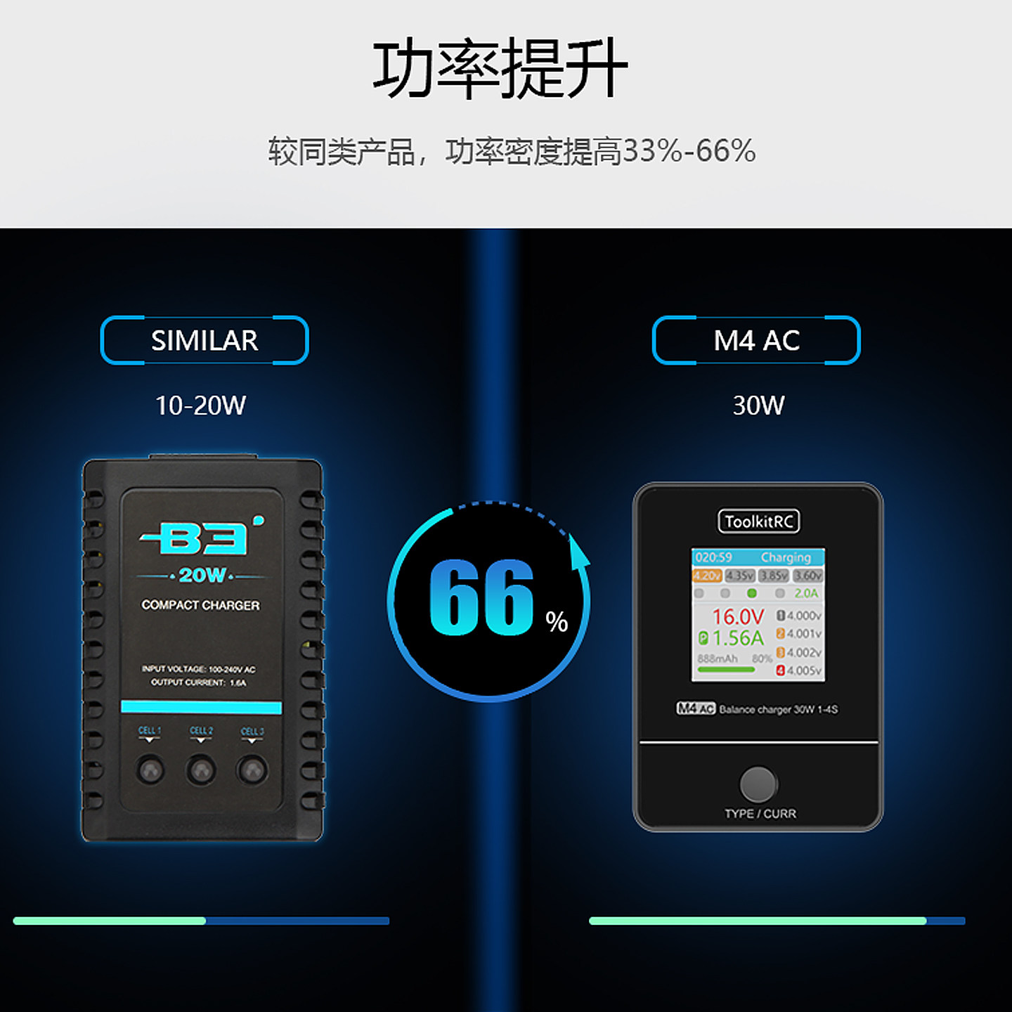 ToolkitRC M4AC平衡充电器 1-4s航模电池充电神器超好用_无人机_淘宝游戏网
