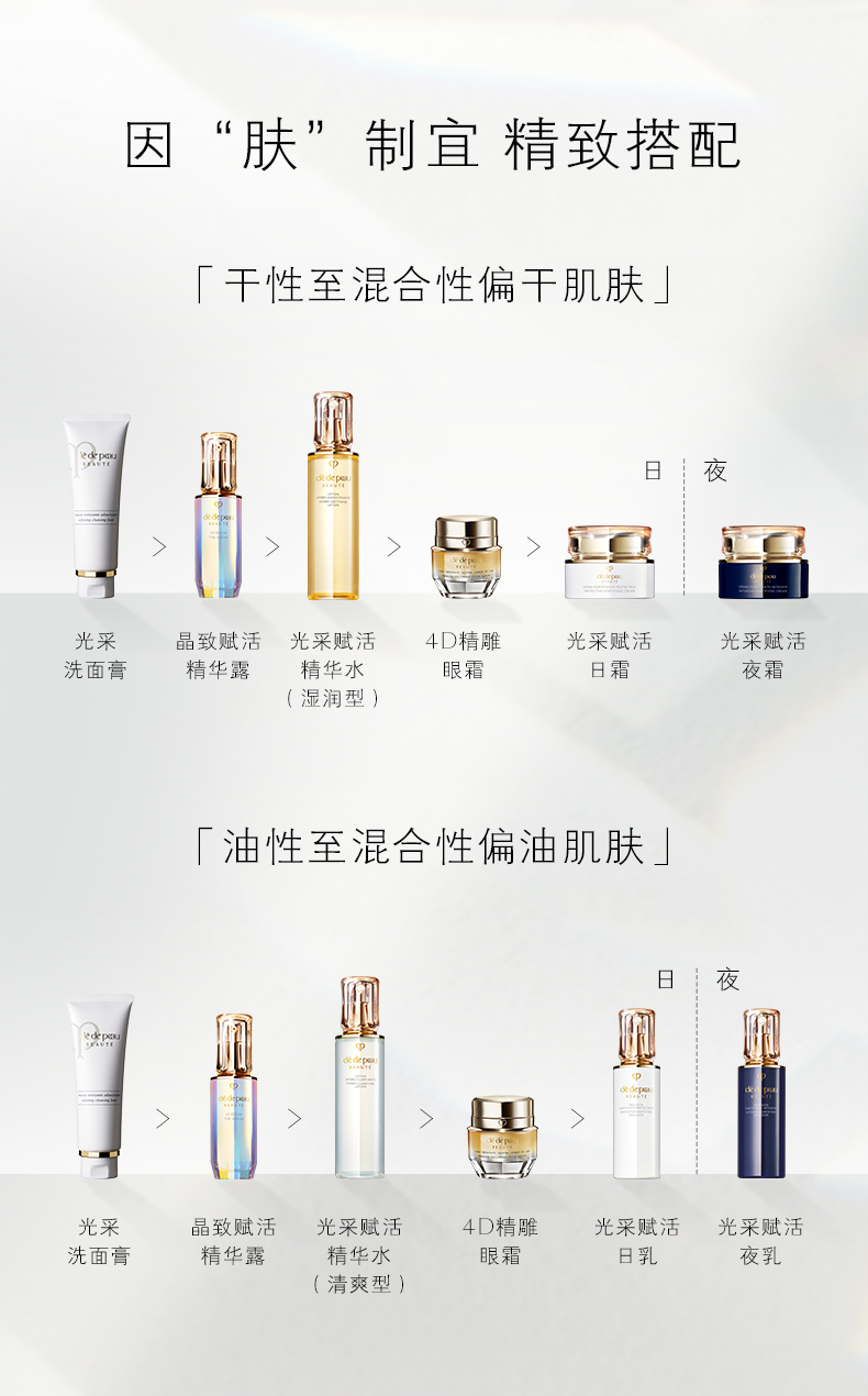 【日本直郵】日本本土版CLE DE PEAU BEAUTE CPB 最新版肌膚之鑰 嫩白保濕25倍防曬乳霜 滋潤型 50ml