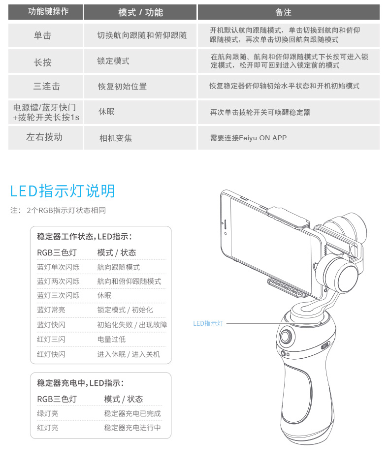 Stabilisateur pour téléphones ou caméra - Ref 2619505 Image 20