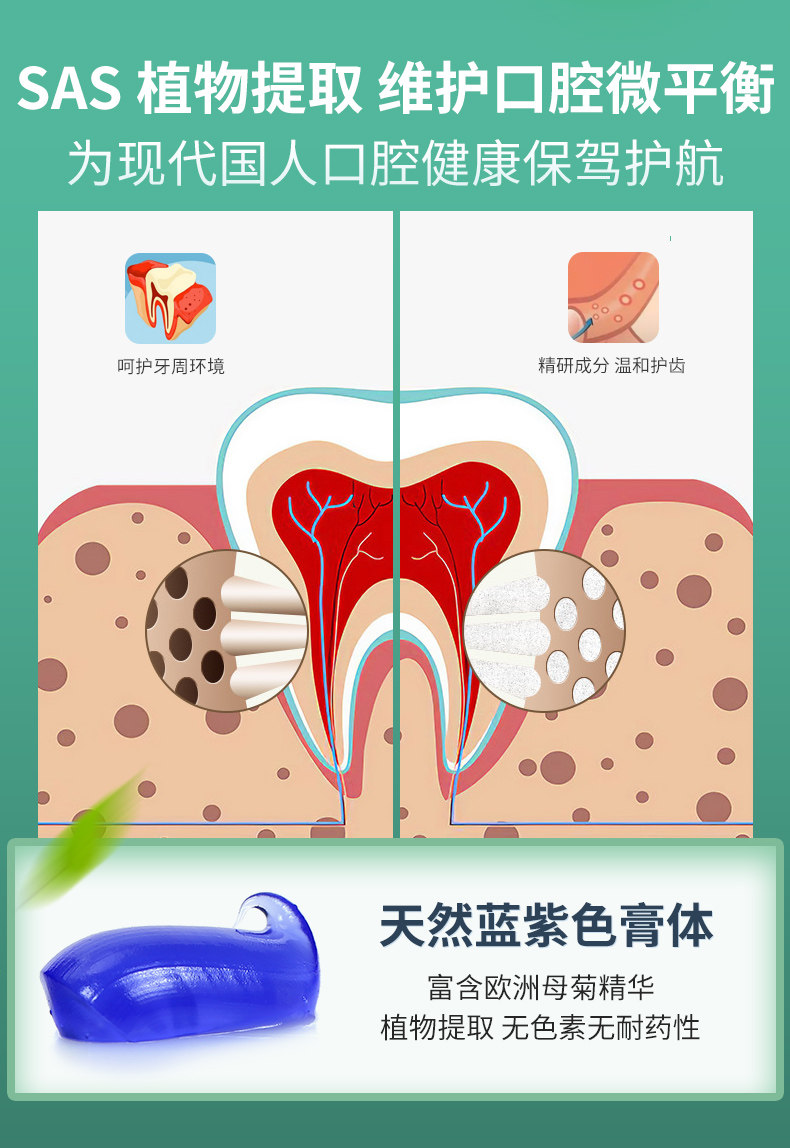华素药企出品 华素愈创 专效改善牙龈出血+口气清新牙膏 120克*2只 图4