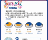 Птичья птицы, которые удерживают боевые птицы, модернизированная формация, основанная в гонконге, топ -100 новых золотых гражданских глазных корм