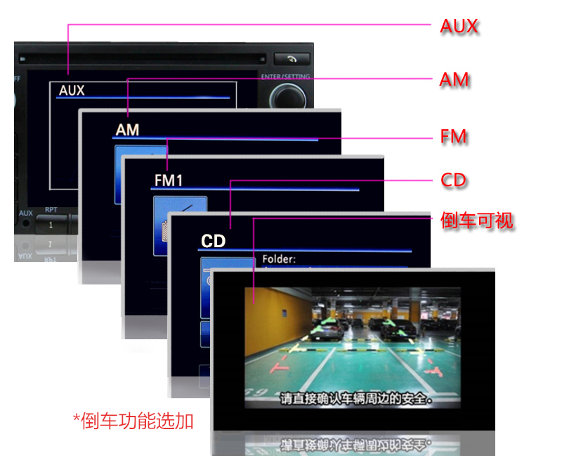 Công suất cao phổ quát của Nissan Hyundai Honda Xe hơi của người chơi CD Máy nghe nhạc Bluetooth - Trình phát TV thông minh củ phát wifi sim 4g