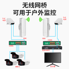 Сетевой мост 无线网桥电梯监控远距离传输wifi网络ap点对点桥接5公里户外一对