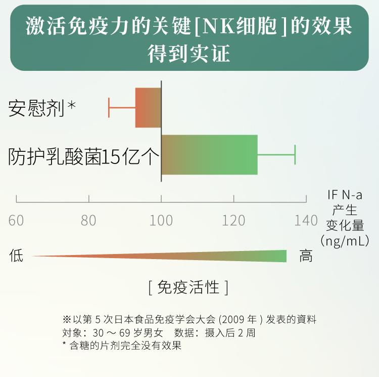 【拍2件】三得利日本防护乳酸菌素