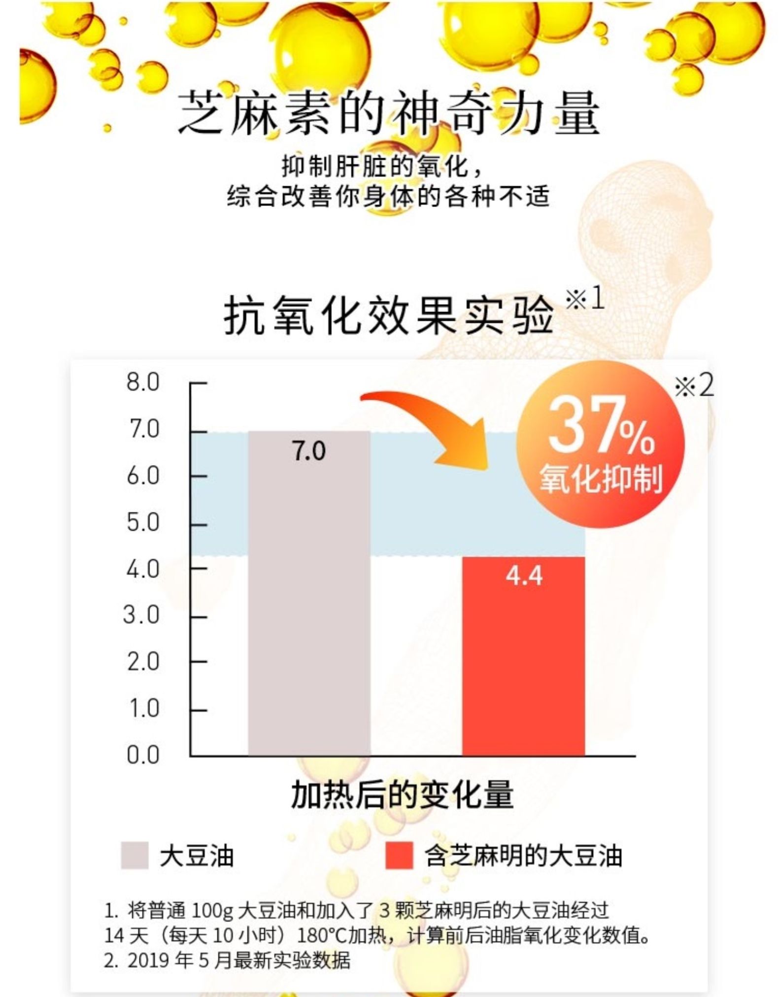 日本三得利 小金粒 芝麻明EX 270粒 抗压神器 图7