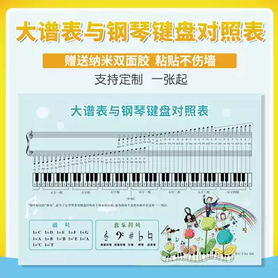 88-key large spectrum table and piano keyboard comparison table wall chart children's home staff note music theory poster stickers