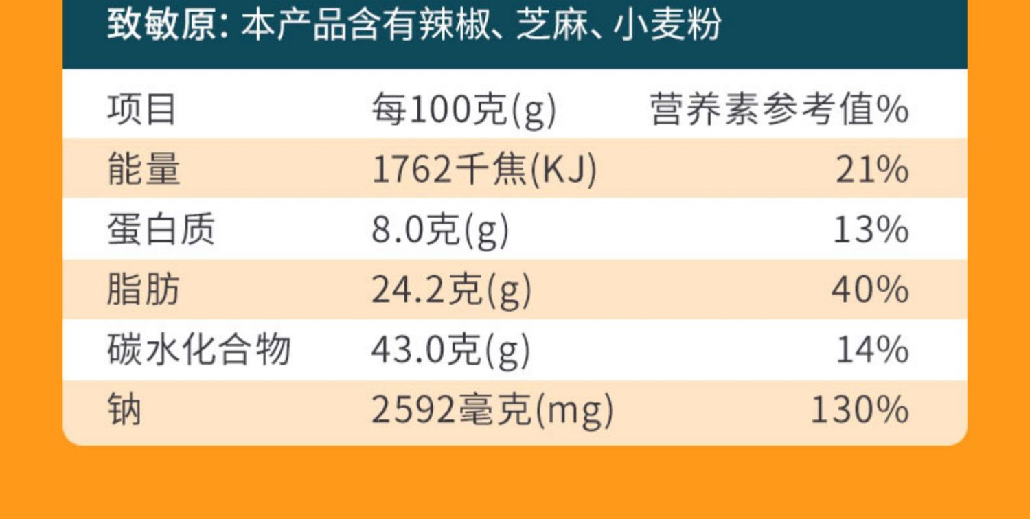 【飞旺】湖南特产辣条沙嗲长参丝15包