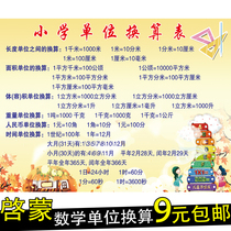 Primary School Mathematics Unit conversion formula table wall chart student time length area volume unit conversion table wall sticker