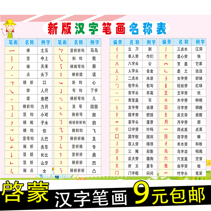 幼儿园汉字偏旁部首笔顺笔画挂图小学语文一年级认字表全套人教版