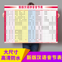 Childrens Chinese pinyin alphabet table wall stickers a full set of primary school students initials and vowels pinyin spelling syllables full table wall chart