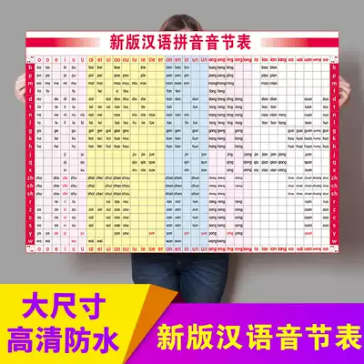 Children's Pinyin alphabet wall stickers Full set of primary school students consonants vowels Pinyin phonics syllables full table wall chart