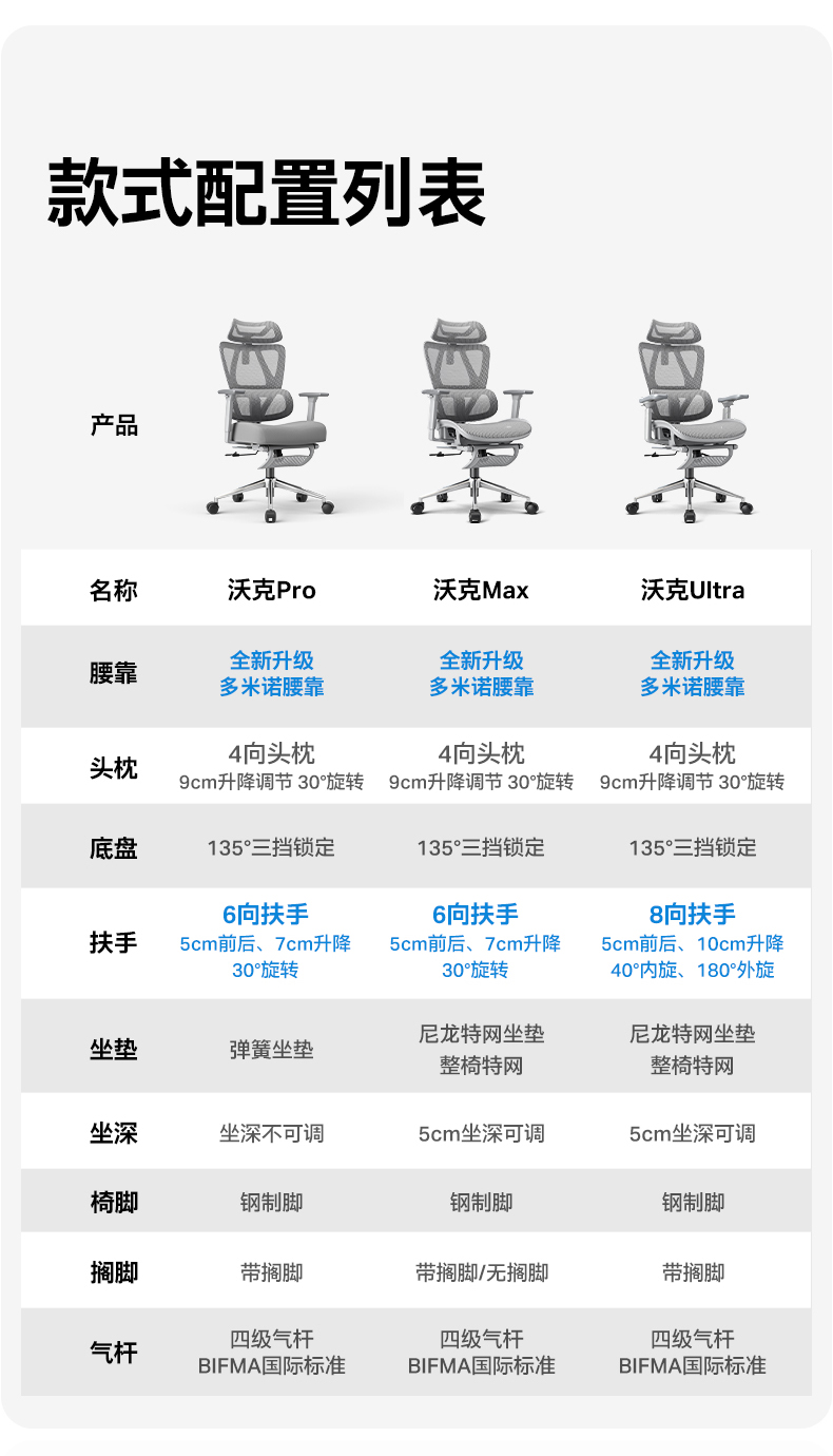 UE 永艺 新沃克PRO高配 人体工学电脑椅 带脚托+3D扶手 88VIP会员国补折后¥379.48包邮 淘金币可抵扣15元 晒单返20元红包