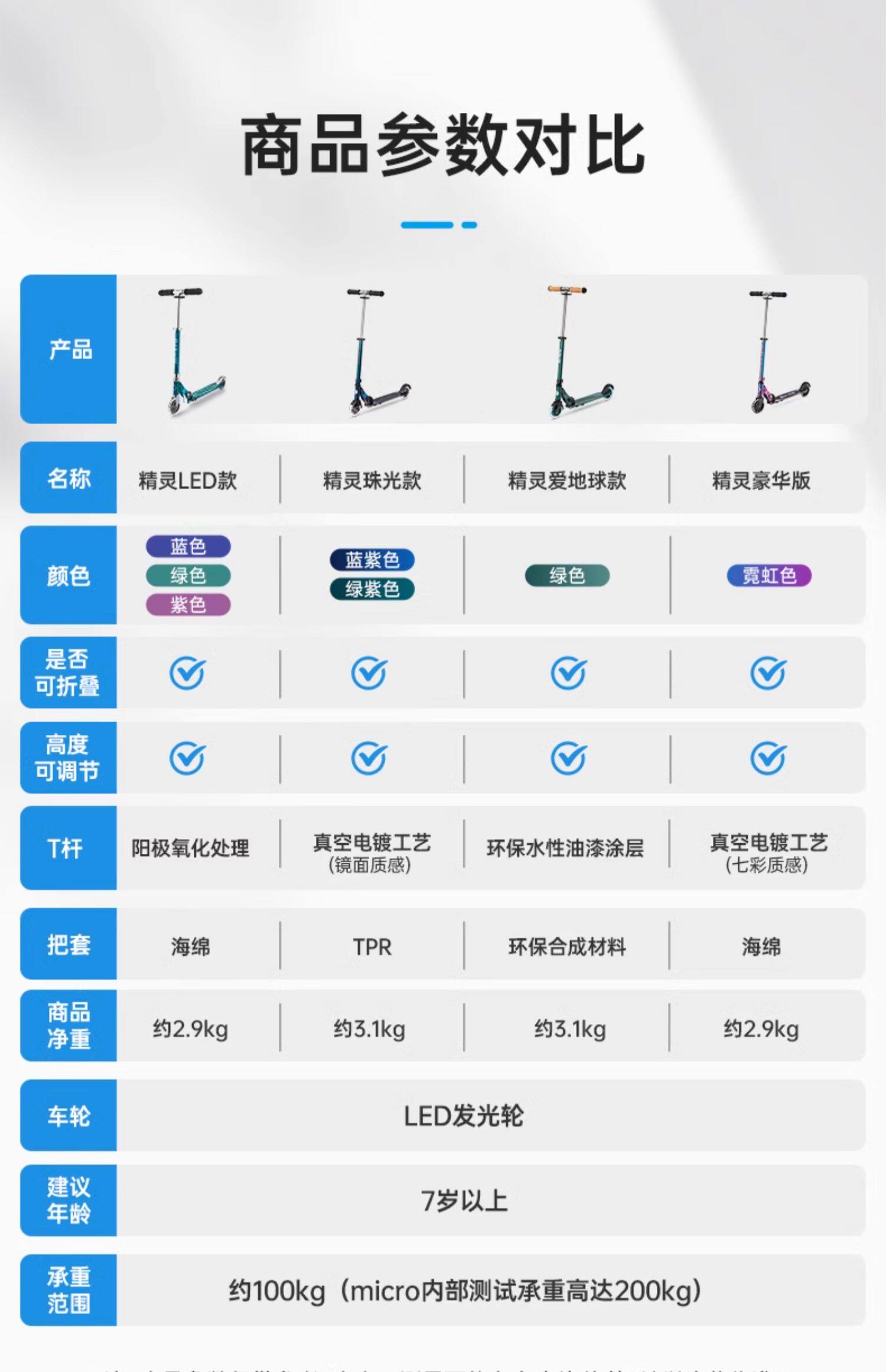 Foldable Micro Scooter for Ages 5-14 Swiss Maigu - Taobao product photo 8