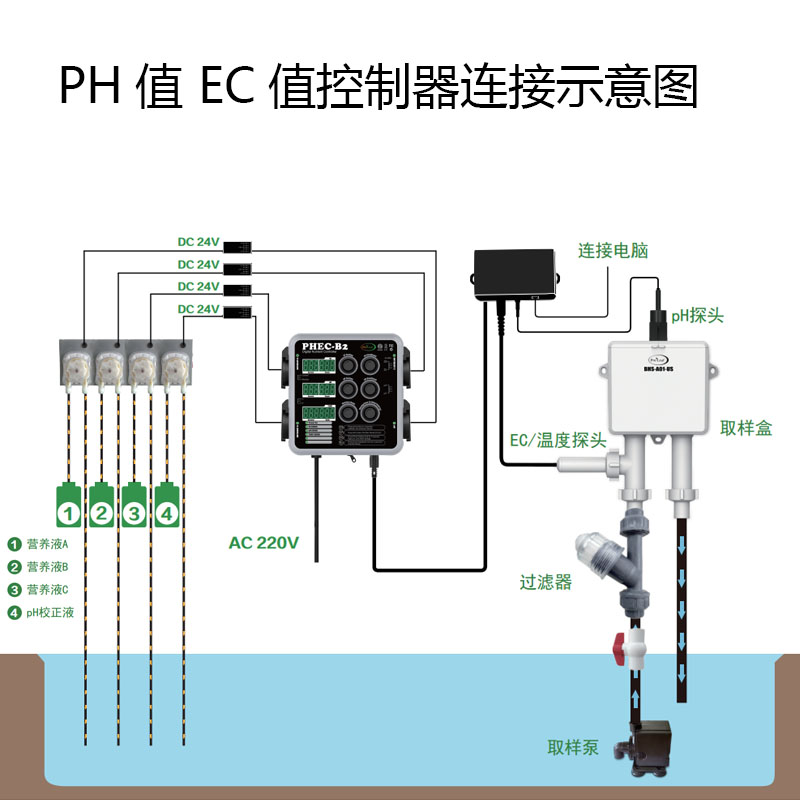 Nutrient solution PHEC controller greenhouse indoor soilless cultivation hydroponic intelligent detector conductivity acid-base