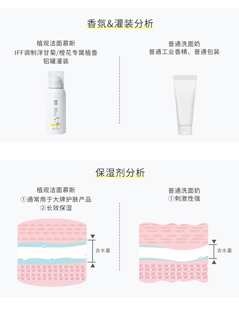 Trồng axit amin hoa cúc kiểm soát dầu hydrating làm sạch mousse bọt sữa rửa mặt làm sạch sâu lỗ chân lông cho nam giới và phụ nữ sữa rửa mặt cetaphil trị mụn