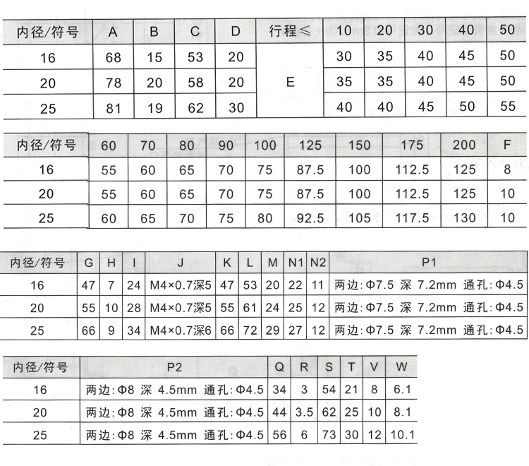 Xi lanh đôi trục đôi TN10 Leizer khí nén nhỏ 16/20 25 tda32x30/40/5067890/100 ben khí nén xylanh khí nén