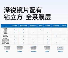 Линзы для очков 2022年新品蔡司镜片钻立方铂金膜防蓝光膜变色超薄树脂近视