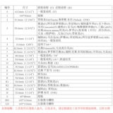 酷安腾 Тормоз, конструктор, поршень, комплект