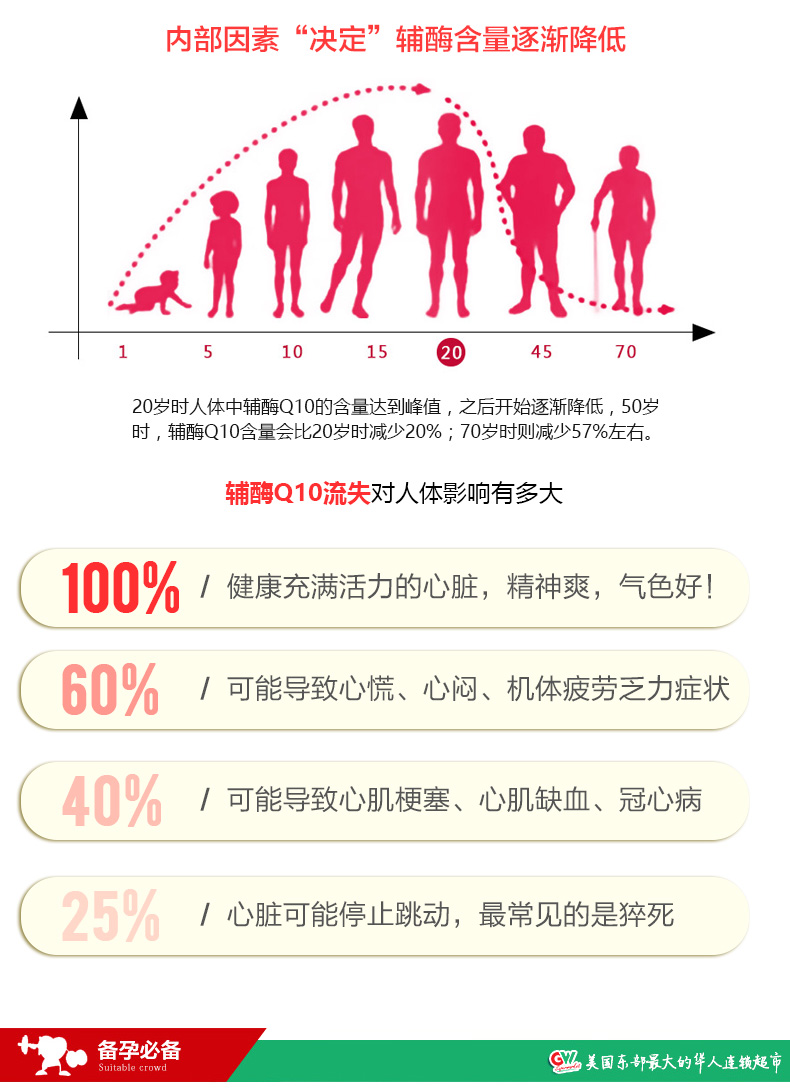 QUNOL Mega 辅酶 CoQ10 120粒