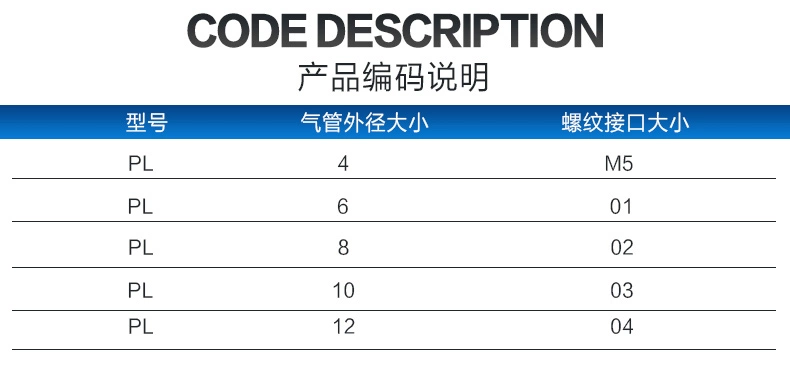 Đầu nối khí quản cắm nhanh đầu nối nhựa ren khuỷu tay PL8-02/4-M5/6-01/10-03 bên ngoài đầu đực cái khí nén đầu nối khí nén inox