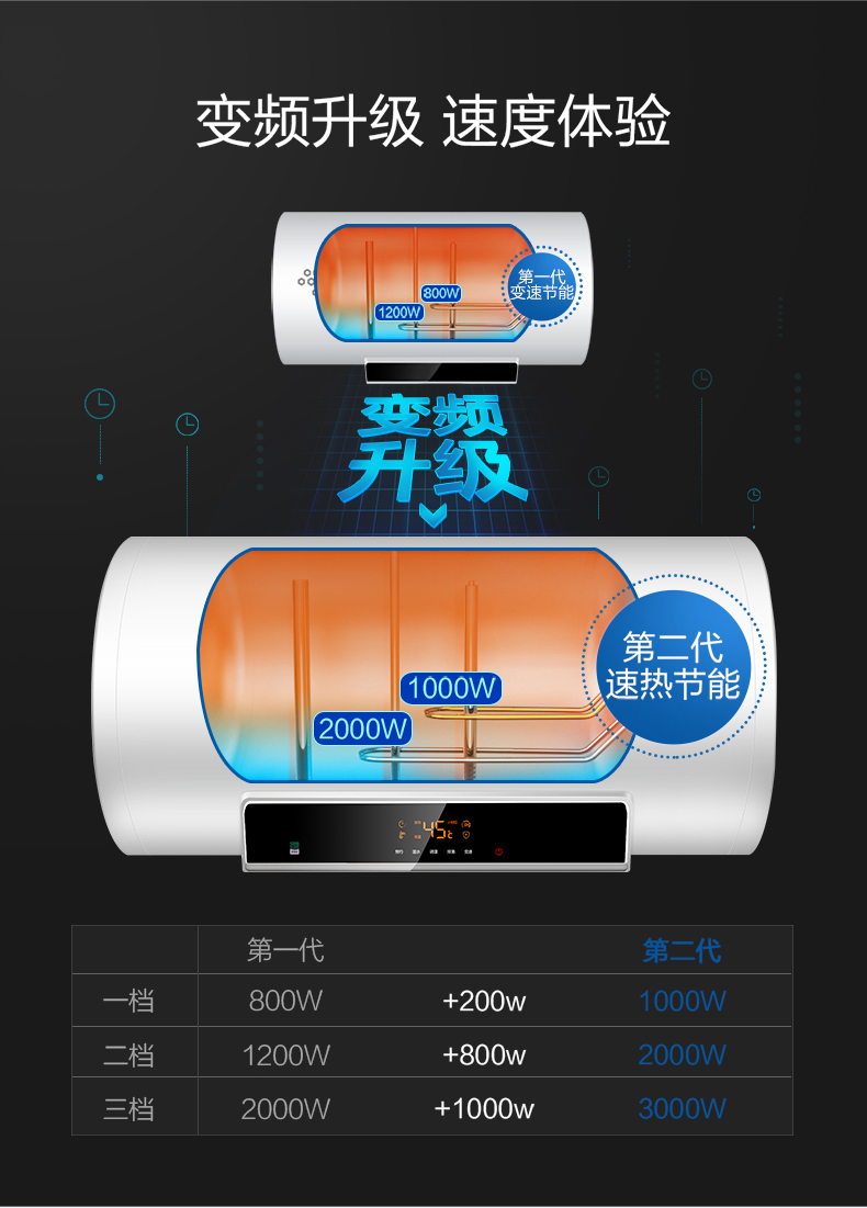 máy nước nóng lạnh tắm Haier 60 lít chuyển đổi tần số máy nước nóng nhanh chóng lưu trữ loại gia đình tắm Haier / Haier EC6002-MC5 bình nóng lạnh ariston 15l
