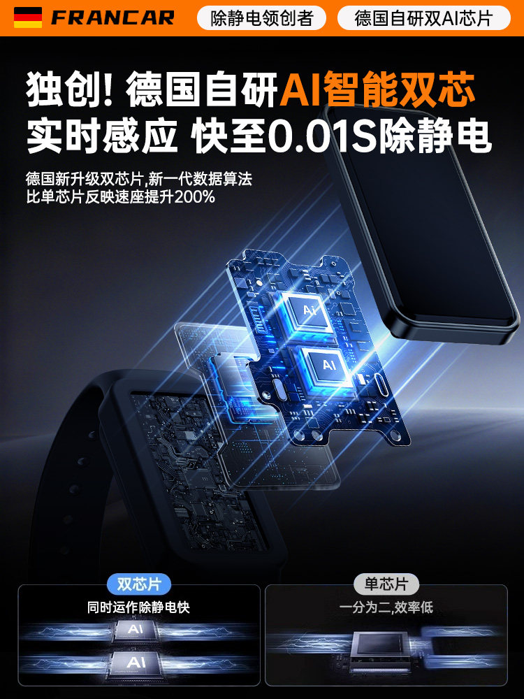 [Imported from Germany] Anti-Static Wristband for Autumn and Winter, a Tool for Eliminating and Releasing Static Electricity from the Body, Suitable for Men and Women, and for Use in Cars