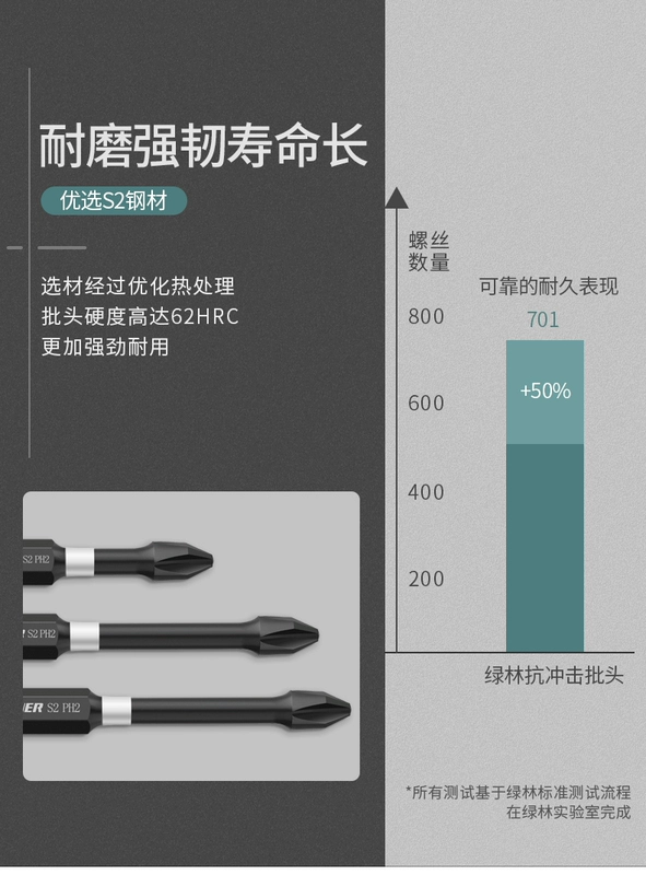 Rừng Xanh Độ Cứng Cao Từ Tính Mạnh Tác Động Điện Cross Bit Thép Vonfram Cấp công nghiệp Bộ Máy Khoan Điện Tay Gió Vít Cấp Đặc Biệt mũi khoan đá mũi khoan gạch men