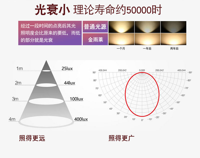 led插座小夜灯带开关超亮护眼节能灯泡卧