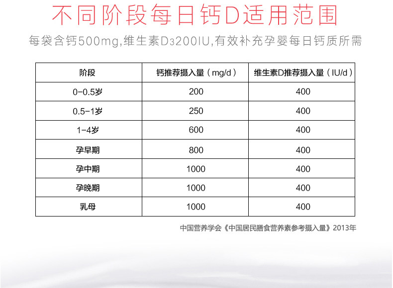国药OTC 朗迪 碳酸钙D3颗粒 10袋 图7
