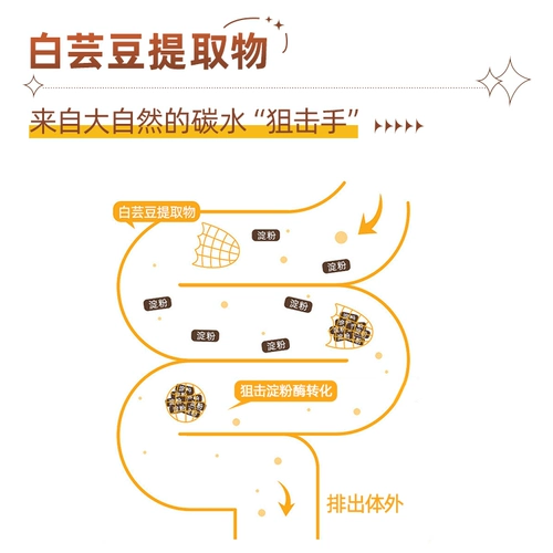 Белая почечная фасоль черный кофе быстро растворимость искренний флагманский магазин американский чистый фасоль не -0 липидный сахар не -сусугар -восстановленные липаровые липар -липар