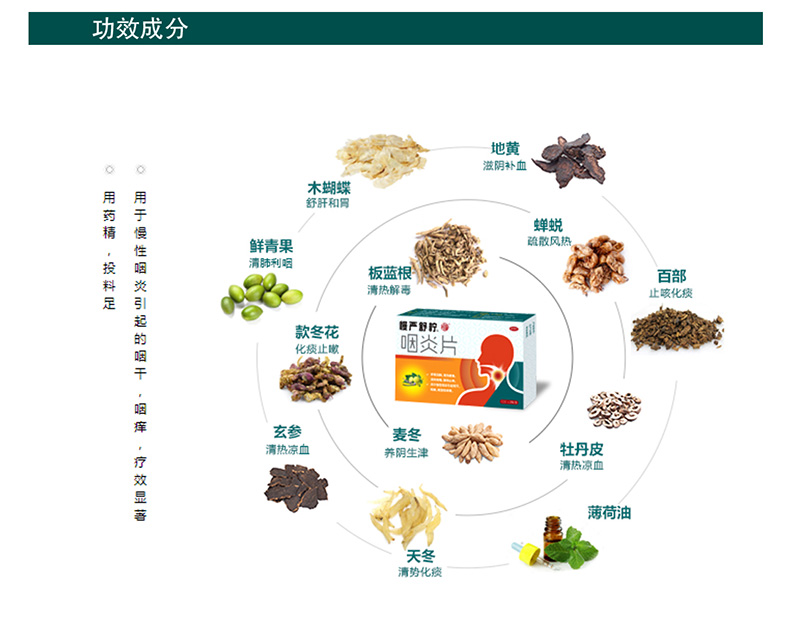 慢严舒柠 治疗咽炎咽喉痛咽喉干痒 咽炎片30片*2盒 图3