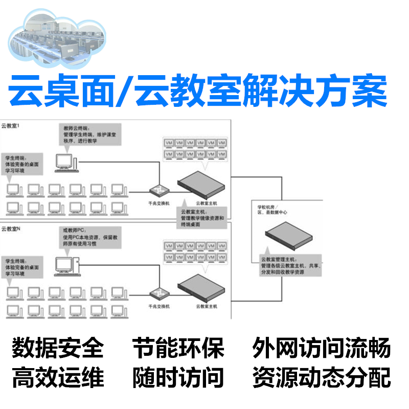 Cloud Classroom Management System Cloud Desktop Cloud Terminal Cloud Classroom VDI Desktop Virtualization Solutions