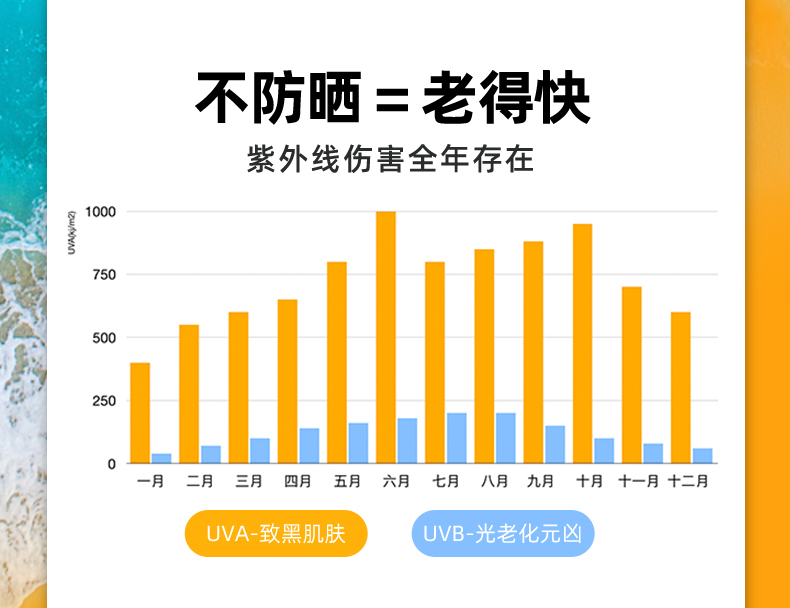 泰国 Mistine 多效修护防晒霜 40ml SPF50 PA+++ 券后54元包邮 买手党-买手聚集的地方