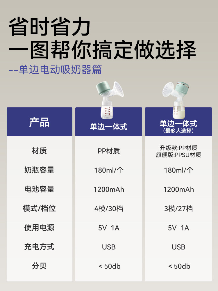 十月结晶吸奶器电动一体式全自动拔奶器孕产妇产后正品吸力大静音 — 9