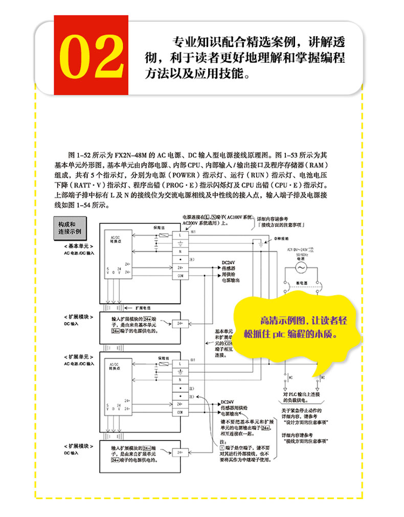 赠视频plc编程从入门到精通 零基础自学电工西门子三菱plc程序设计 plc编程语言电气控制plc实物接线软件应用系统设置实操技术教材