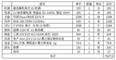 I7 8700K 64G memory 500GNVME solid state custom 1U rack server deposit
