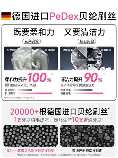 Yangyingling Beauty Toothbrush High-End Soft Bristle Toothbrush for Adults, Long Head, Official Flagship Brand, Genuine Product, Specially for Women