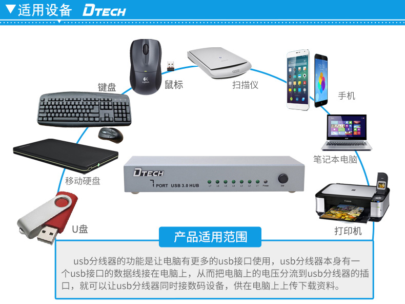 Hub USB - Ref 364456 Image 14