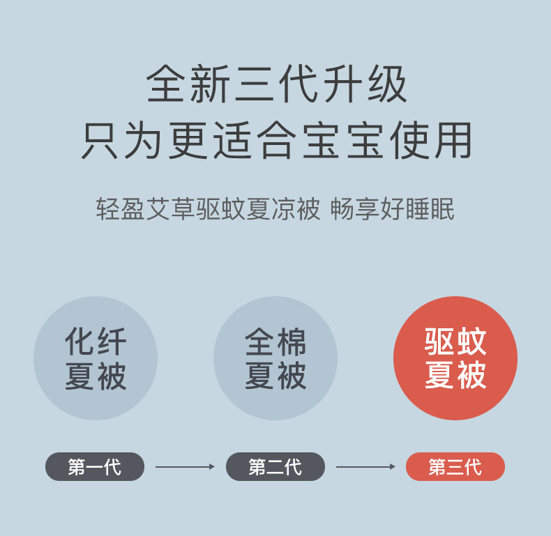 迪士尼授权 邦亚 儿童艾草驱蚊被 夏凉被 1.1*1.5m A类标准 图3