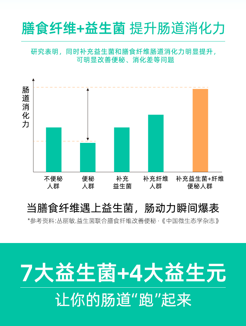 拍一发二多燕瘦soso棒清清梅益生菌酵素果冻