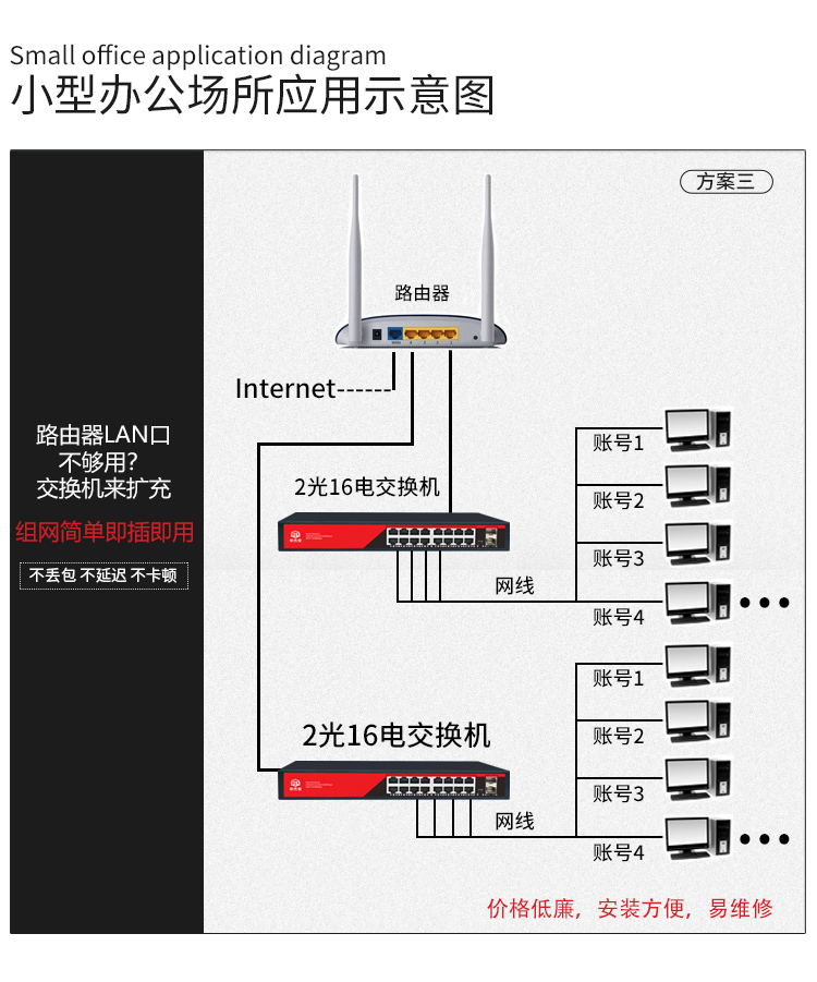 全千兆普通2光16电_10.jpg