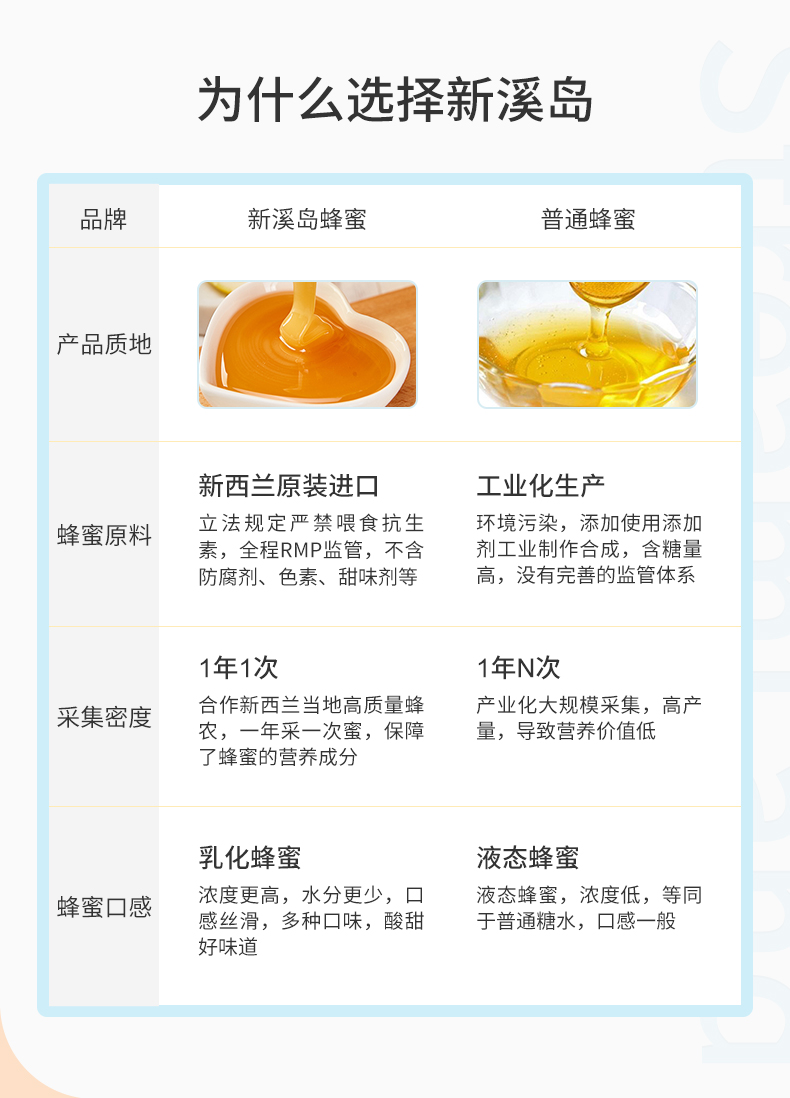 新西兰进口 新溪岛 便携水果蜂蜜 12片/盒 够吃1个月 排毒养颜润肠 图11