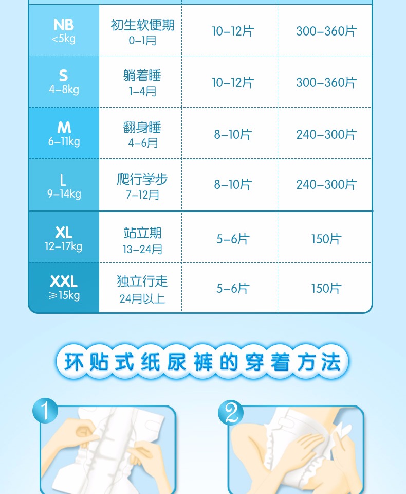 Tã dán Dawangwei E M80 nam và nữ sơ sinh bé sơ sinh tã siêu mỏng thoáng khí khô kinh tế - Tã / quần Lala / tã giấy bỉm goon