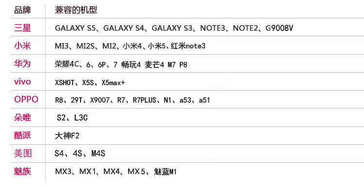 Télécommande pour téléphone portable - Ref 302942 Image 40