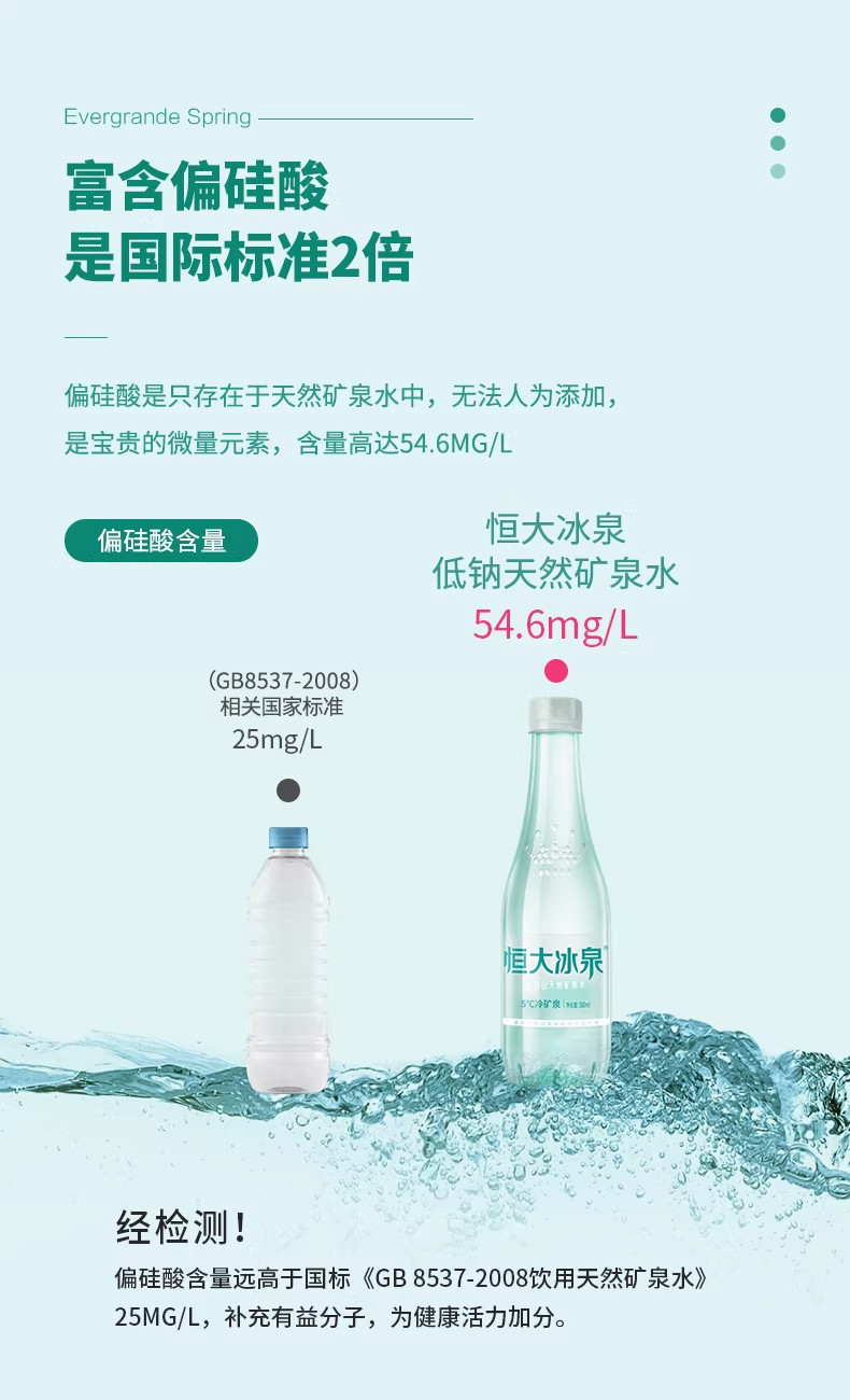 安享好物 安享S级饮用水-恒大冰泉低钠矿泉水 国标 